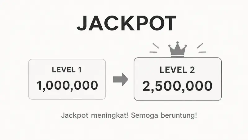 Inovasi Baru dalam Slot di Nevada: Potensi Dampak Perubahan Tarif Jackpot